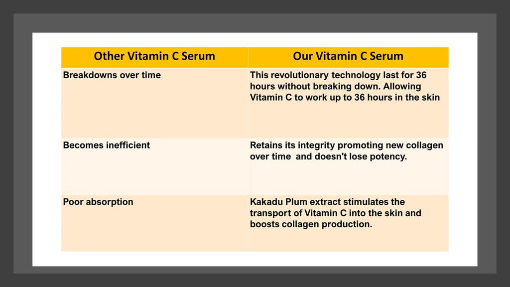 VITAMIN C Serum 1 oz. Anti-Aging Skin Brightener