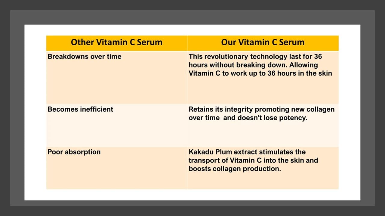 VITAMIN C Serum 1 oz. Anti-Aging Skin Brightener